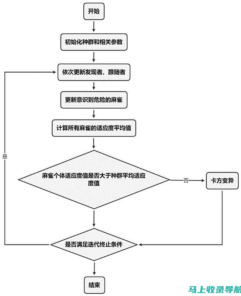 搜索引擎算法更新对站长之家SEO排名的影响分析